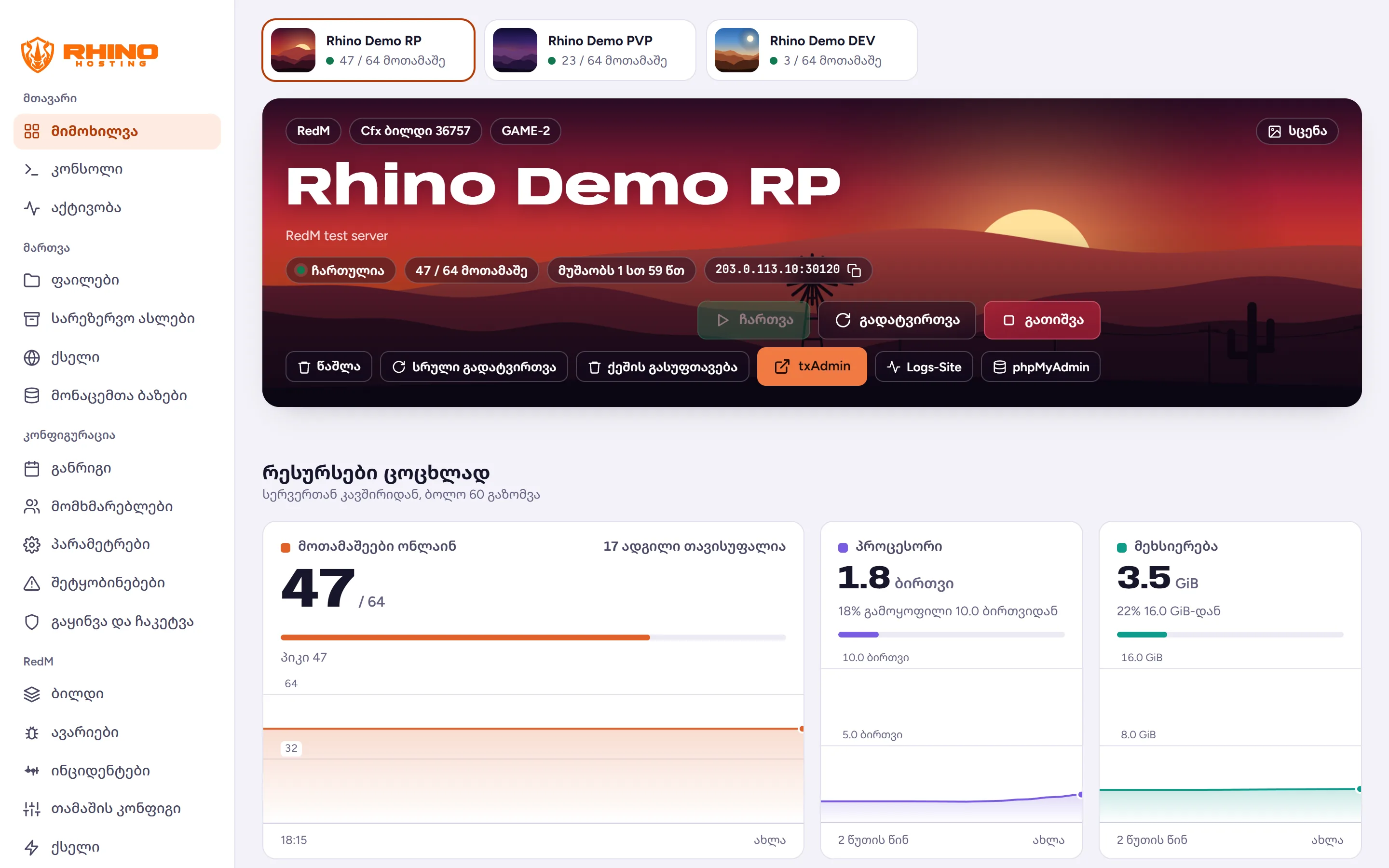 Rhino Hosting-ის პანელი: RedM სერვერის მიმოხილვა მოთამაშეებით, პროცესორით, მეხსიერებით, ქსელით და კონსოლით